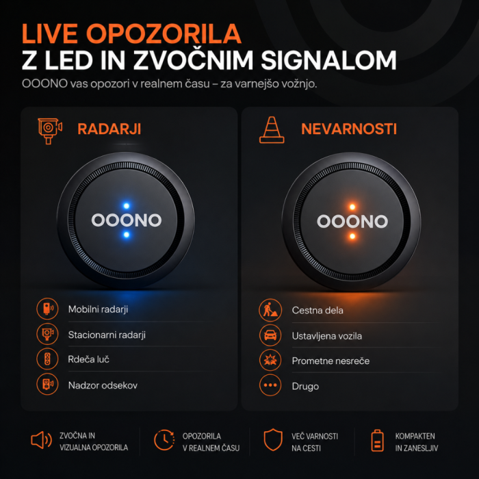 Co-Driver NO1 radarska opozorilna naprava– Opozorila na radarje in nevarnosti v realnem času - slika 4
