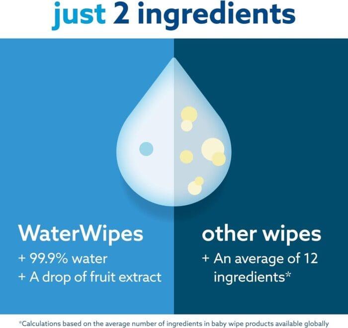 WaterWipes Baby robčki – 720 robčkov, 99,9 % voda, brez plastike - slika 3