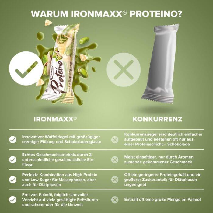 IronMaxx Proteino Protein Bar, bela čokolada in pistacija, 12 x 30 g - slika 3