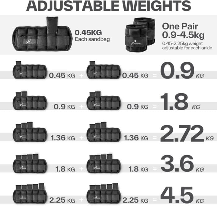 Sportneer nastavljive uteži za gležnje in zapestja, 2 kosa, 0,9–4,5 kg - slika 3