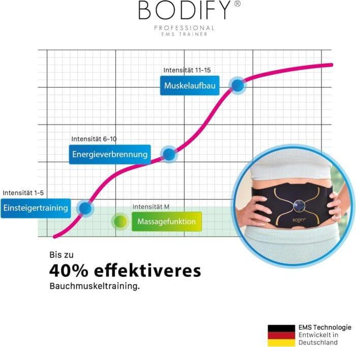 Bodify EMS abdominalni trener Pro – za ciljno stimulacijo trebušnih mišic - slika 3