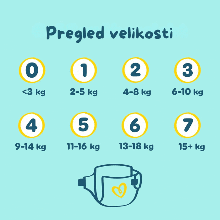 Pampers Premium Protection Sensitive – PREMIUM plenice za občutljivo kožo (180 kosov) - slika 5