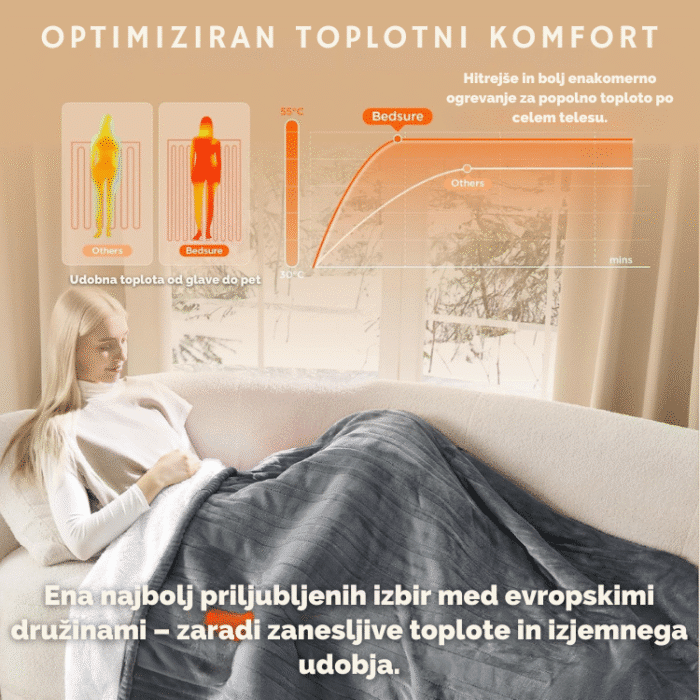 Električna odeja 130×180 cm – z 6 stopnjami gretja in samodejnim izklopom - slika 6