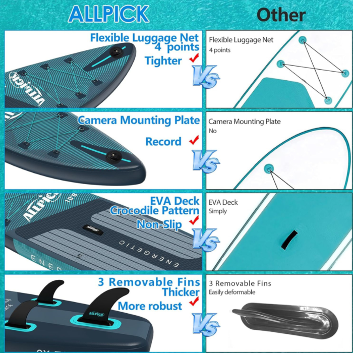 ALLPICK napihljiv SUP komplet 320 cm - slika 5