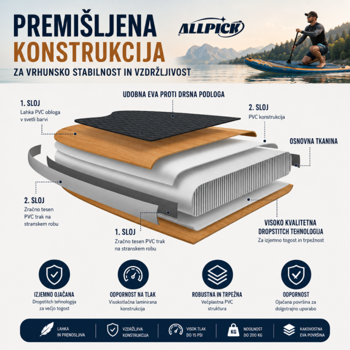 Univerzalni SUP komplet 320 cm – do 200 kg (104) - slika 3